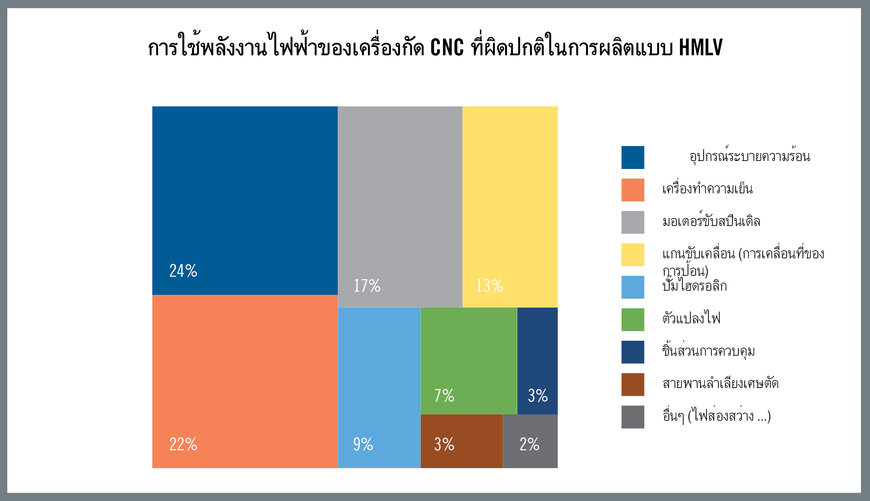 วิธีนำความยั่งยืนไปใช้กับการผลิต